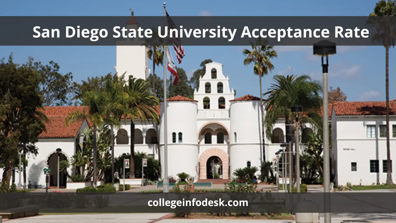 San Diego State University Acceptance Rate