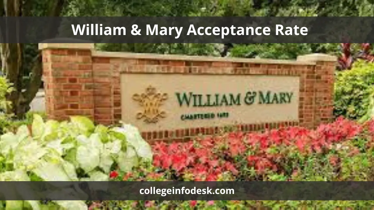 William & Mary Acceptance Rate